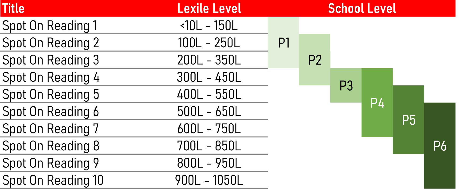 lexile-score-reader-s-ability