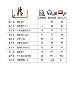 P1A 画龙点睛 - 课文词语手册 (高级/ 普华)