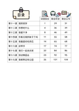 P1B 画龙点睛 - 课文词语手册 (高级/ 普华)