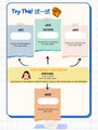 PSLE English and Chinese Compositions