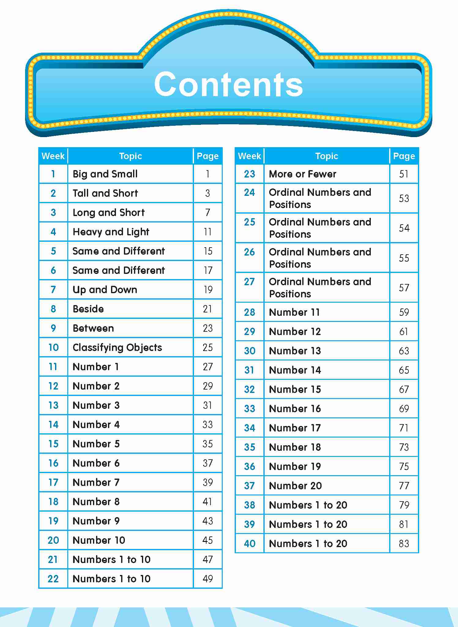 LEARNING+ MATHEMATICS by the WEEK Nursery | OpenSchoolbag