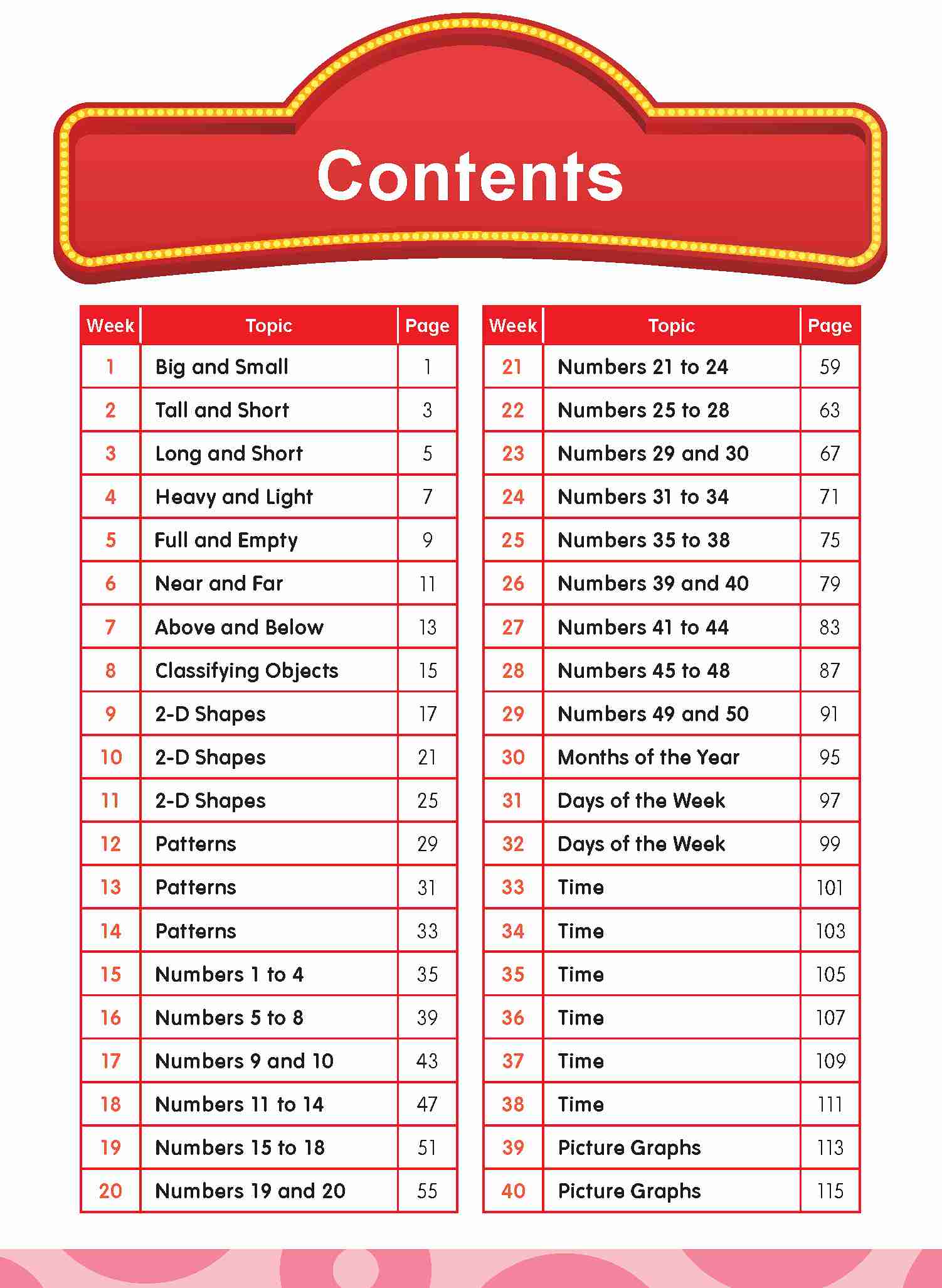 LEARNING+ MATHEMATICS by the WEEK Kindergarten 1 | OpenSchoolbag