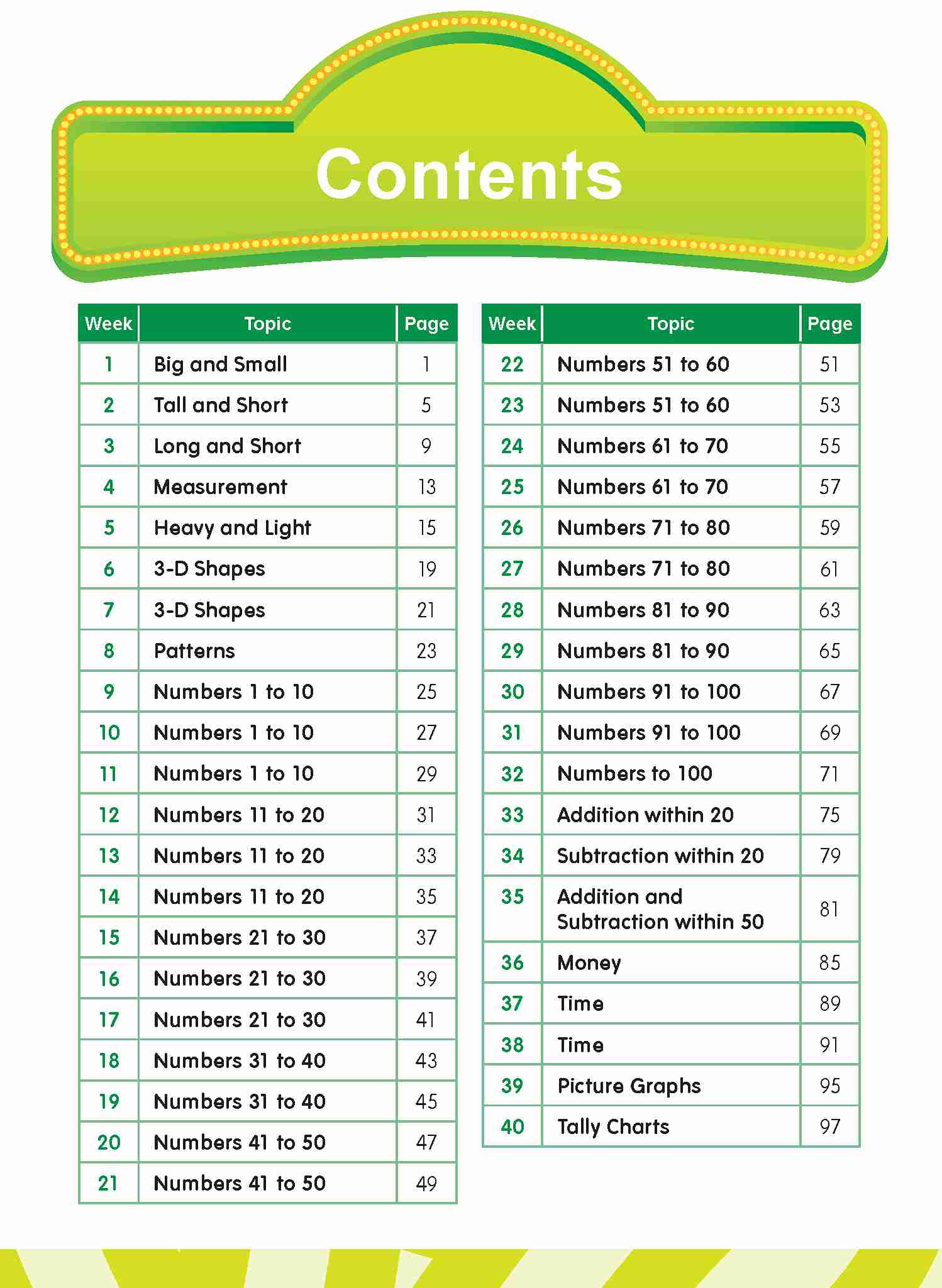 LEARNING+ MATHEMATICS by the WEEK Kindergarten 2 | OpenSchoolbag
