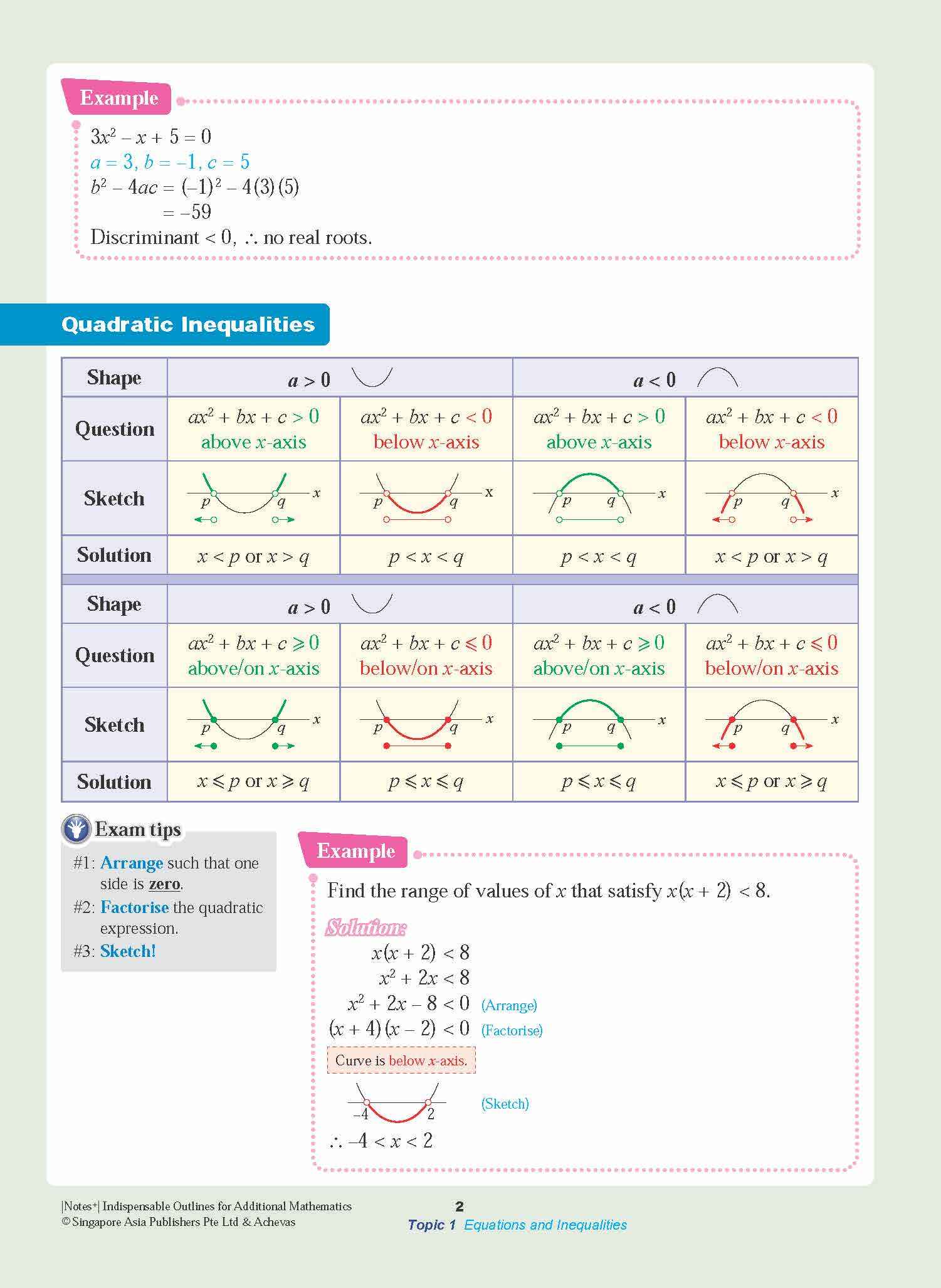 Notes+ with Achevas Indispensable Outlines for Additional Mathematics ...