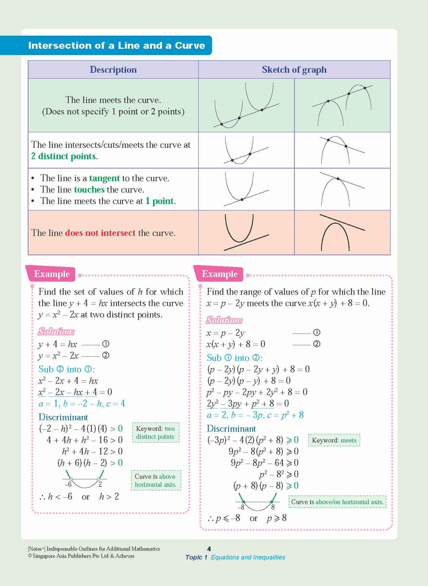 Notes+ with Achevas Indispensable Outlines for Additional Mathematics ...