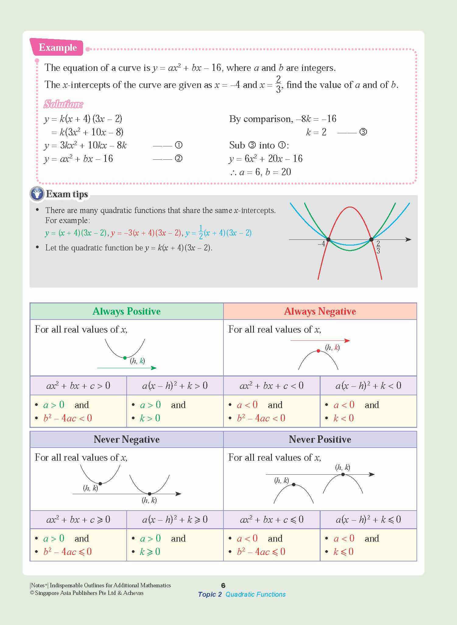 Notes+ with Achevas Indispensable Outlines for Additional Mathematics ...