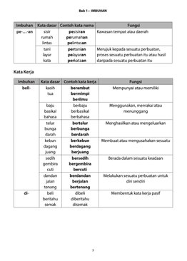 PSLE Bahasa Melayu Buku 2 Latihan Intensif Imbuhan